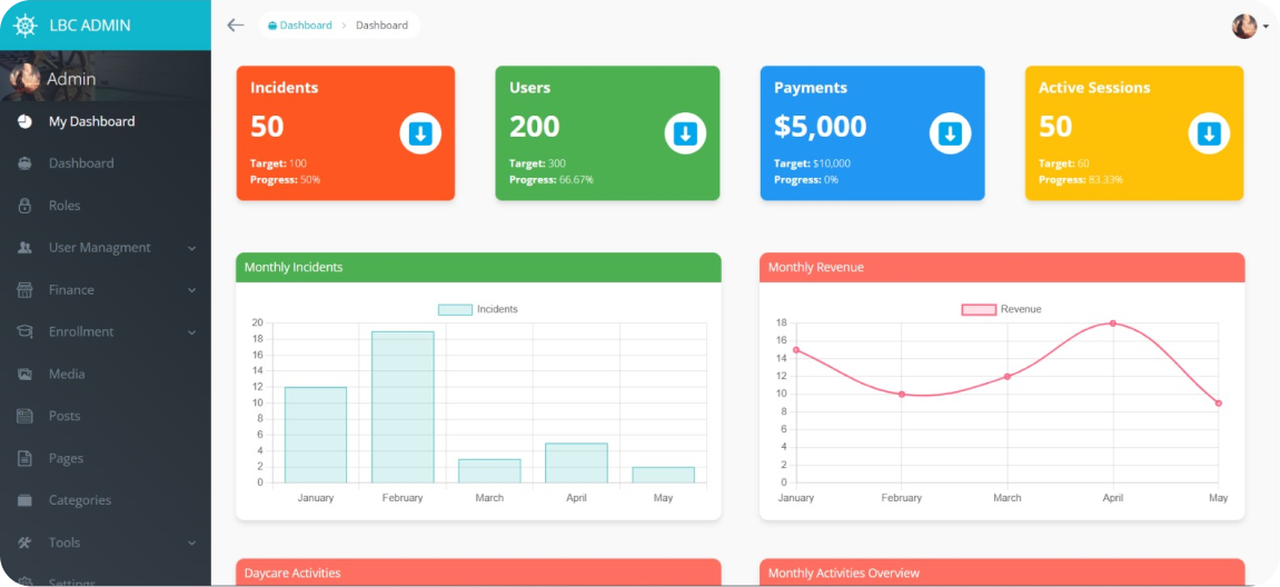 Administrator devices